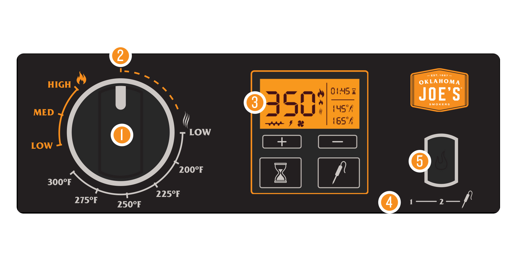 Pit Control Panel on the Rider DLX