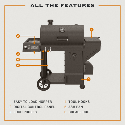 All the features