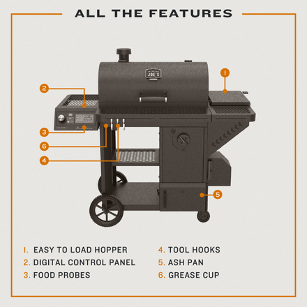 All the features