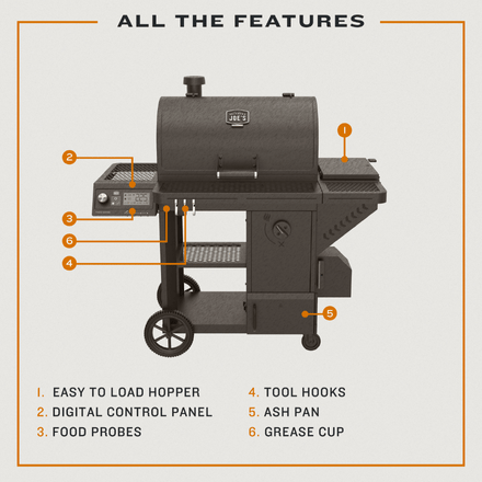 All the features