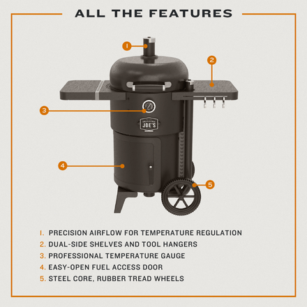 All the features